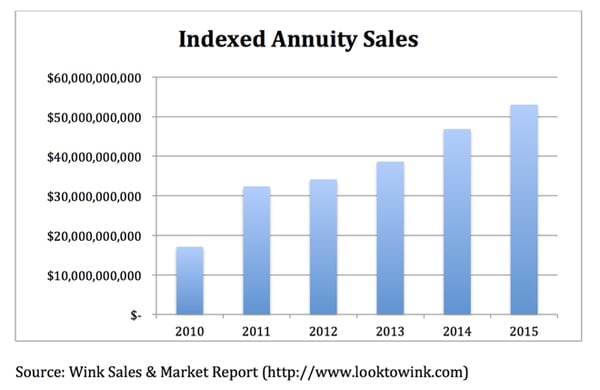 ia-sales-660px.png